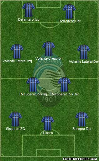 Atalanta Formation 2015