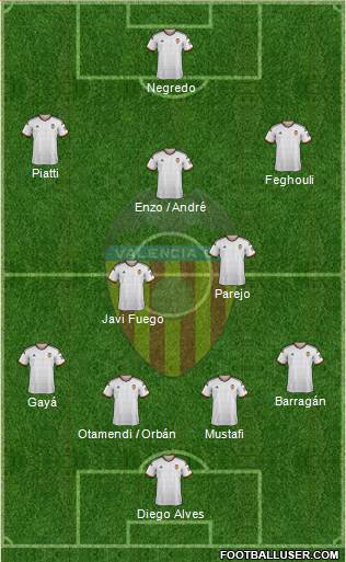 Valencia C.F., S.A.D. Formation 2015