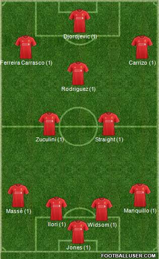 Liverpool Formation 2015