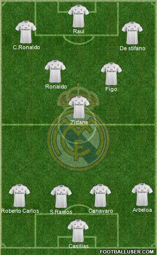 Real Madrid C.F. Formation 2015
