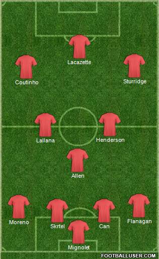Liverpool Formation 2015