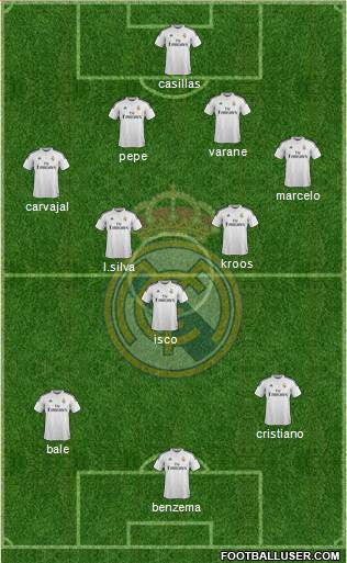 Real Madrid C.F. Formation 2015