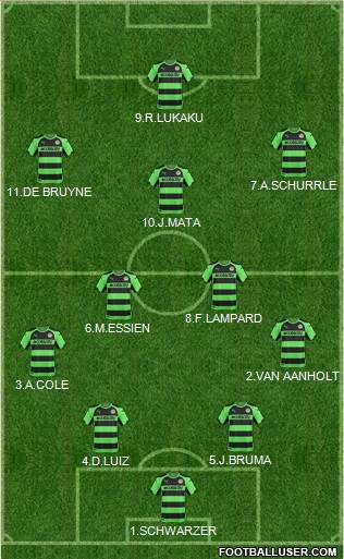 Forest Green Rovers Formation 2015