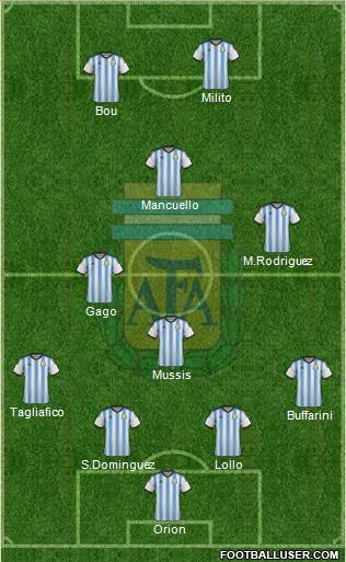 Argentina Formation 2015