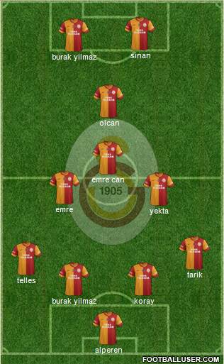 Galatasaray SK Formation 2015