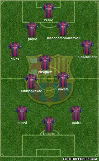 F.C. Barcelona Formation 2015