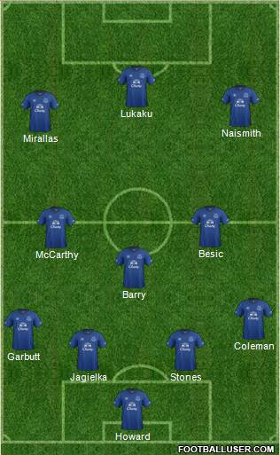 Everton Formation 2015