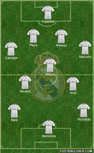 Real Madrid C.F. Formation 2015