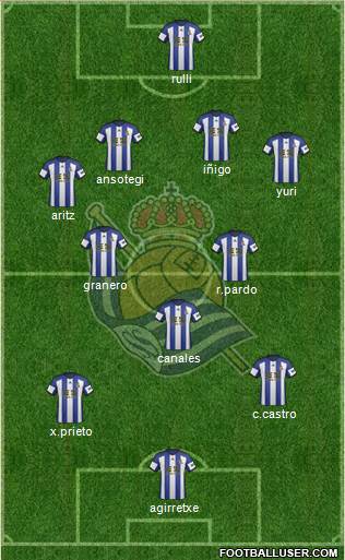 Real Sociedad S.A.D. Formation 2015