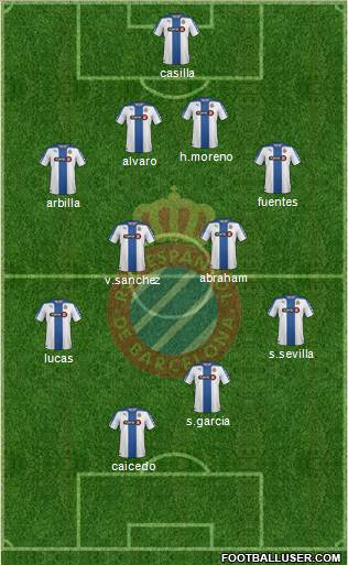 R.C.D. Espanyol de Barcelona S.A.D. Formation 2015