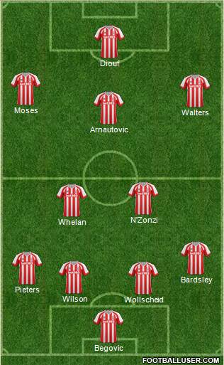 Stoke City Formation 2015
