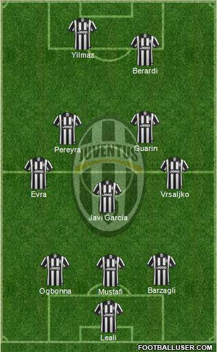 Juventus Formation 2015