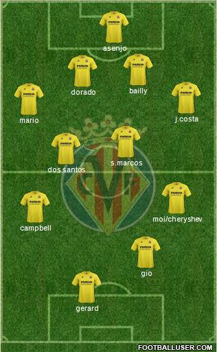 Villarreal C.F., S.A.D. Formation 2015