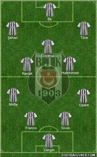 Besiktas JK Formation 2015