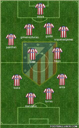 C. Atlético Madrid S.A.D. Formation 2015