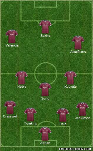 West Ham United Formation 2015