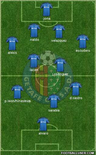 Getafe C.F., S.A.D. Formation 2015