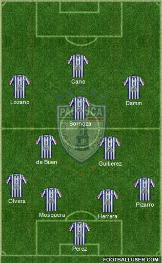 Club Deportivo Pachuca Formation 2015
