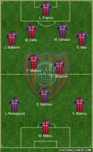San Lorenzo de Almagro Formation 2015