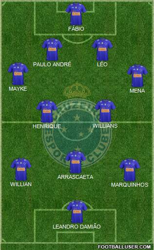 Cruzeiro EC Formation 2015