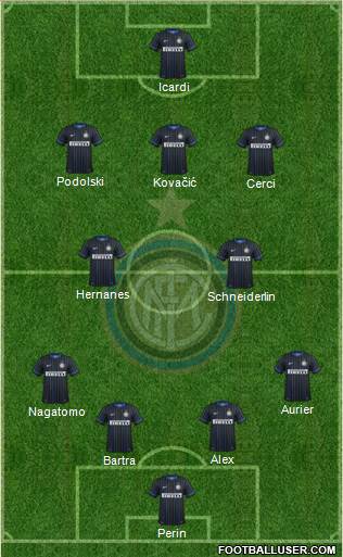 F.C. Internazionale Formation 2015