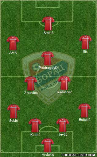 FK Borac Banja Luka Formation 2015