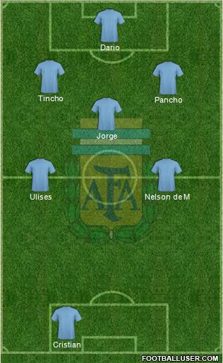 Argentina Formation 2015