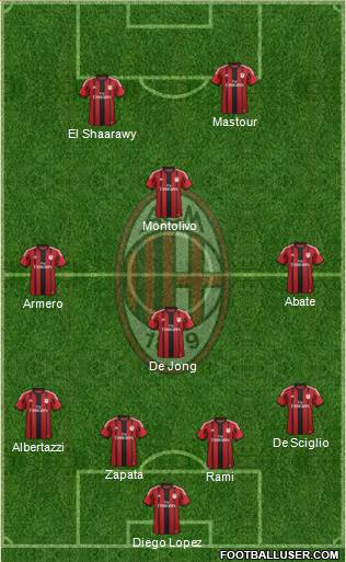 A.C. Milan Formation 2015