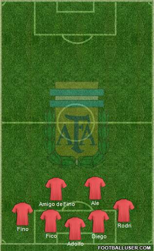 Argentina Formation 2015