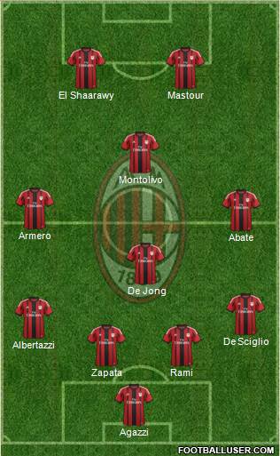 A.C. Milan Formation 2015
