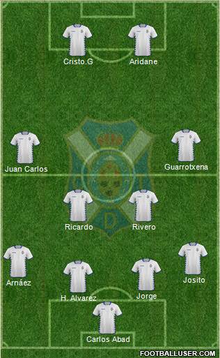 C.D. Tenerife S.A.D. Formation 2015