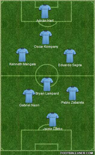 Manchester City Formation 2015