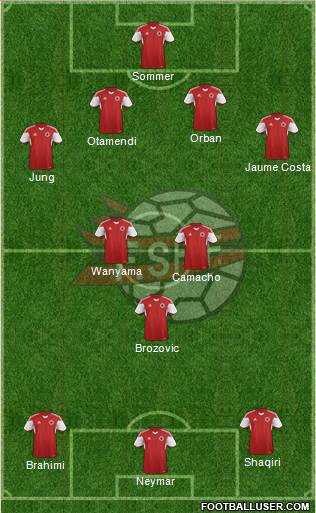 Albania Formation 2015