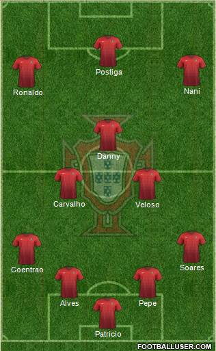 Portugal Formation 2015
