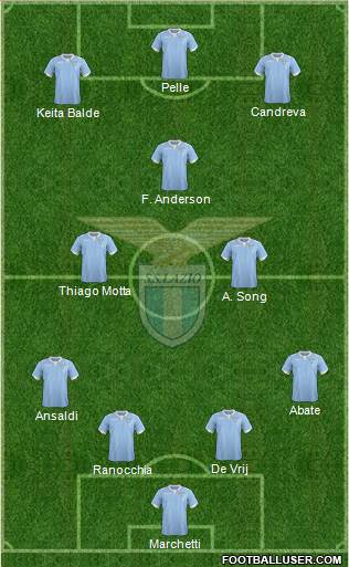 S.S. Lazio Formation 2015