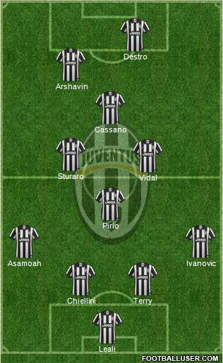 Juventus Formation 2015