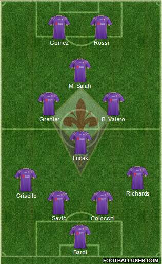 Fiorentina Formation 2015