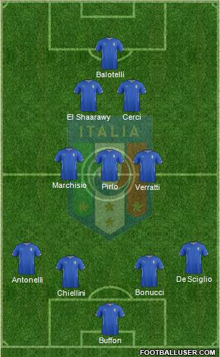 Italy Formation 2015