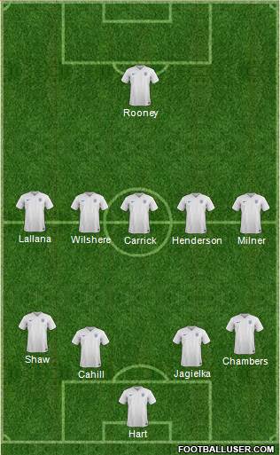England Formation 2015