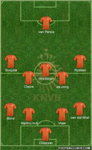 Holland Formation 2015