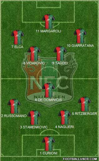 NEC Nijmegen Formation 2015