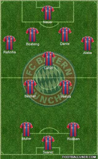 FC Bayern München Formation 2015