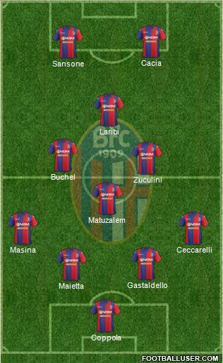 Bologna Formation 2015