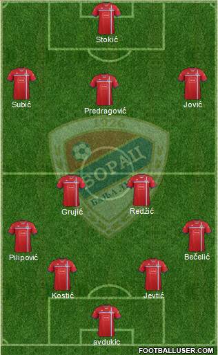 FK Borac Banja Luka Formation 2015