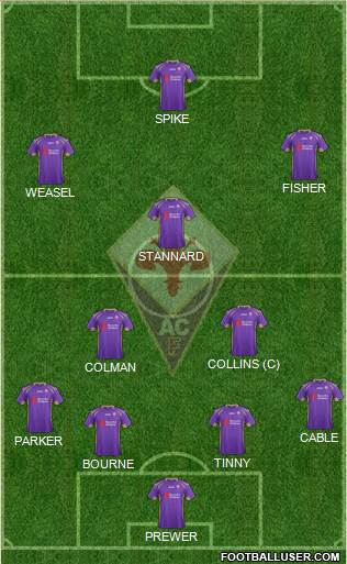 Fiorentina Formation 2015