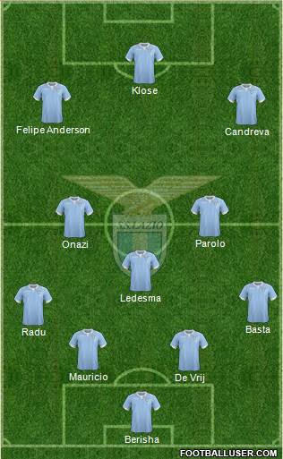 S.S. Lazio Formation 2015
