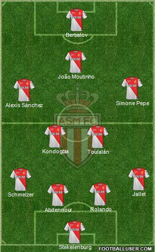 AS Monaco FC Formation 2015