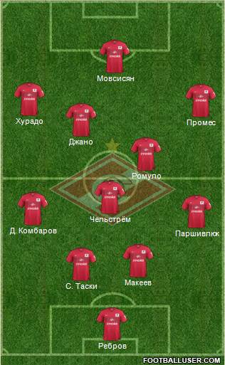 Spartak Moscow Formation 2015