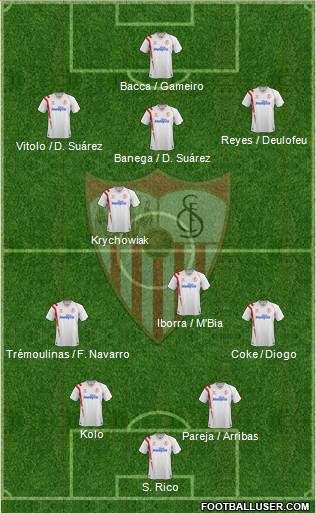 Sevilla F.C., S.A.D. Formation 2015