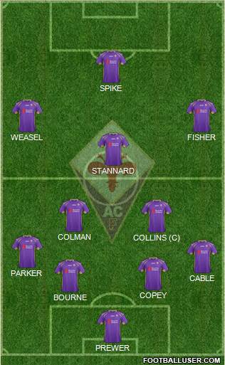 Fiorentina Formation 2015